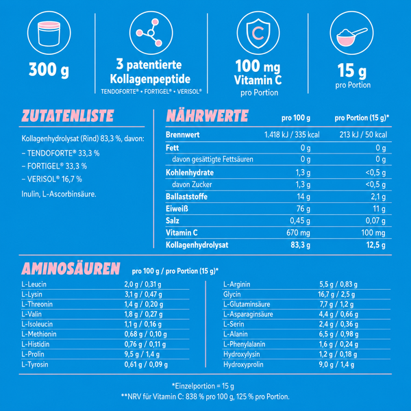 Inhaktsstoffe Kollagen Jungsein Dose