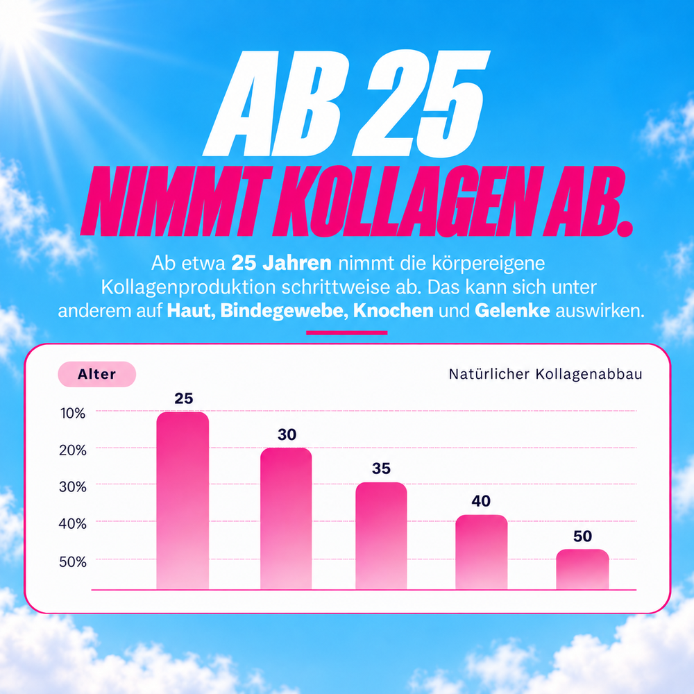 Kollagendose Patentiert von Jungsain GmbH