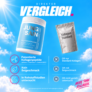 Direkter Vergleich: JUNGSAIN Kollagen Dose mit patentierten Kollagenpeptiden VERISOL, FORTIGEL und TENDOFORTE, ohne Beigeschmack und in Rohstoffstudien untersucht, gegenüber Standard-Kollagen
